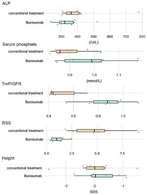 Persistent Lower Limb Deformities Despite Amelioration of Rickets in X-Linked Hypophosphatemia (XLH) - A Prospective Observational Study